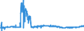 CN 2402 /Exports /Unit = Prices (Euro/ton) /Partner: France /Reporter: Eur27_2020 /2402:Cigars, Cheroots, Cigarillos and Cigarettes of Tobacco or of Tobacco Substitutes