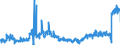 CN 2402 /Exports /Unit = Prices (Euro/ton) /Partner: Germany /Reporter: Eur27_2020 /2402:Cigars, Cheroots, Cigarillos and Cigarettes of Tobacco or of Tobacco Substitutes