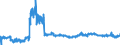 CN 2402 /Exports /Unit = Prices (Euro/ton) /Partner: Italy /Reporter: Eur27_2020 /2402:Cigars, Cheroots, Cigarillos and Cigarettes of Tobacco or of Tobacco Substitutes