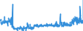 CN 2402 /Exports /Unit = Prices (Euro/ton) /Partner: Ireland /Reporter: Eur27_2020 /2402:Cigars, Cheroots, Cigarillos and Cigarettes of Tobacco or of Tobacco Substitutes