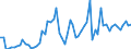 CN 2402 /Exports /Unit = Prices (Euro/ton) /Partner: United Kingdom(Excluding Northern Ireland) /Reporter: Eur27_2020 /2402:Cigars, Cheroots, Cigarillos and Cigarettes of Tobacco or of Tobacco Substitutes