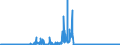 CN 2402 /Exports /Unit = Prices (Euro/ton) /Partner: Luxembourg /Reporter: Eur27_2020 /2402:Cigars, Cheroots, Cigarillos and Cigarettes of Tobacco or of Tobacco Substitutes
