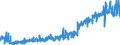 CN 2402 /Exports /Unit = Prices (Euro/ton) /Partner: Norway /Reporter: Eur27_2020 /2402:Cigars, Cheroots, Cigarillos and Cigarettes of Tobacco or of Tobacco Substitutes