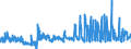 CN 2402 /Exports /Unit = Prices (Euro/ton) /Partner: Finland /Reporter: Eur27_2020 /2402:Cigars, Cheroots, Cigarillos and Cigarettes of Tobacco or of Tobacco Substitutes