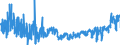 CN 2402 /Exports /Unit = Prices (Euro/ton) /Partner: Austria /Reporter: Eur27_2020 /2402:Cigars, Cheroots, Cigarillos and Cigarettes of Tobacco or of Tobacco Substitutes