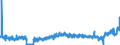 CN 2402 /Exports /Unit = Prices (Euro/ton) /Partner: Switzerland /Reporter: Eur27_2020 /2402:Cigars, Cheroots, Cigarillos and Cigarettes of Tobacco or of Tobacco Substitutes