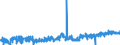 CN 2402 /Exports /Unit = Prices (Euro/ton) /Partner: Malta /Reporter: Eur27_2020 /2402:Cigars, Cheroots, Cigarillos and Cigarettes of Tobacco or of Tobacco Substitutes