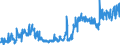 CN 2402 /Exports /Unit = Prices (Euro/ton) /Partner: Turkey /Reporter: Eur27_2020 /2402:Cigars, Cheroots, Cigarillos and Cigarettes of Tobacco or of Tobacco Substitutes