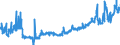 CN 2402 /Exports /Unit = Prices (Euro/ton) /Partner: Hungary /Reporter: Eur27_2020 /2402:Cigars, Cheroots, Cigarillos and Cigarettes of Tobacco or of Tobacco Substitutes
