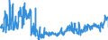 CN 2402 /Exports /Unit = Prices (Euro/ton) /Partner: Bulgaria /Reporter: Eur27_2020 /2402:Cigars, Cheroots, Cigarillos and Cigarettes of Tobacco or of Tobacco Substitutes