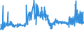 CN 2402 /Exports /Unit = Prices (Euro/ton) /Partner: Belarus /Reporter: Eur27_2020 /2402:Cigars, Cheroots, Cigarillos and Cigarettes of Tobacco or of Tobacco Substitutes