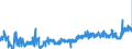 CN 2402 /Exports /Unit = Prices (Euro/ton) /Partner: Slovenia /Reporter: Eur27_2020 /2402:Cigars, Cheroots, Cigarillos and Cigarettes of Tobacco or of Tobacco Substitutes