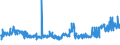 CN 2402 /Exports /Unit = Prices (Euro/ton) /Partner: Montenegro /Reporter: Eur27_2020 /2402:Cigars, Cheroots, Cigarillos and Cigarettes of Tobacco or of Tobacco Substitutes