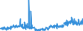 CN 2402 /Exports /Unit = Prices (Euro/ton) /Partner: Serbia /Reporter: Eur27_2020 /2402:Cigars, Cheroots, Cigarillos and Cigarettes of Tobacco or of Tobacco Substitutes