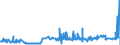 CN 2402 /Exports /Unit = Prices (Euro/ton) /Partner: Cape Verde /Reporter: Eur27_2020 /2402:Cigars, Cheroots, Cigarillos and Cigarettes of Tobacco or of Tobacco Substitutes