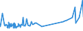 CN 2402 /Exports /Unit = Prices (Euro/ton) /Partner: S.tome /Reporter: Eur27_2020 /2402:Cigars, Cheroots, Cigarillos and Cigarettes of Tobacco or of Tobacco Substitutes