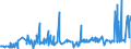 CN 2402 /Exports /Unit = Prices (Euro/ton) /Partner: Congo /Reporter: Eur27_2020 /2402:Cigars, Cheroots, Cigarillos and Cigarettes of Tobacco or of Tobacco Substitutes