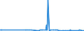 KN 24031100 /Exporte /Einheit = Preise (Euro/Tonne) /Partnerland: Schweden /Meldeland: Eur27_2020 /24031100:Wasserpfeifentabak (Ausg. Erzeugnisse, die Keinen Tabak Enthalten; Siehe Unterpositions-anmerkung 1)
