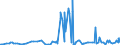 KN 24031100 /Exporte /Einheit = Preise (Euro/Tonne) /Partnerland: Tschechien /Meldeland: Eur27_2020 /24031100:Wasserpfeifentabak (Ausg. Erzeugnisse, die Keinen Tabak Enthalten; Siehe Unterpositions-anmerkung 1)