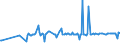 KN 24031100 /Exporte /Einheit = Preise (Euro/Tonne) /Partnerland: Slowakei /Meldeland: Eur27_2020 /24031100:Wasserpfeifentabak (Ausg. Erzeugnisse, die Keinen Tabak Enthalten; Siehe Unterpositions-anmerkung 1)