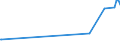 KN 24031100 /Exporte /Einheit = Preise (Euro/Tonne) /Partnerland: Moldau /Meldeland: Eur27_2020 /24031100:Wasserpfeifentabak (Ausg. Erzeugnisse, die Keinen Tabak Enthalten; Siehe Unterpositions-anmerkung 1)