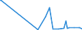 KN 24031100 /Exporte /Einheit = Preise (Euro/Tonne) /Partnerland: Saudi-arab. /Meldeland: Eur27_2020 /24031100:Wasserpfeifentabak (Ausg. Erzeugnisse, die Keinen Tabak Enthalten; Siehe Unterpositions-anmerkung 1)