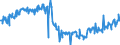 CN 24031910 /Exports /Unit = Prices (Euro/ton) /Partner: France /Reporter: Eur27_2020 /24031910:Smoking Tobacco, Whether or not Containing Tobacco Substitutes in any Proportion, in Immediate Packings of a net Content of <= 500 g (Excl. Water-pipe Tobacco Containing Tobacco)