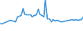 CN 24031990 /Exports /Unit = Prices (Euro/ton) /Partner: United Kingdom(Northern Ireland) /Reporter: Eur27_2020 /24031990:Smoking Tobacco, Whether or not Containing Tobacco Substitutes in any Proportion, in Immediate Packings of a net Content of > 500 g (Excl. Water-pipe Tobacco Containing Tobacco)