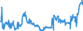 CN 24031990 /Exports /Unit = Prices (Euro/ton) /Partner: Czech Rep. /Reporter: Eur27_2020 /24031990:Smoking Tobacco, Whether or not Containing Tobacco Substitutes in any Proportion, in Immediate Packings of a net Content of > 500 g (Excl. Water-pipe Tobacco Containing Tobacco)