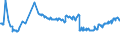 CN 24031990 /Exports /Unit = Prices (Euro/ton) /Partner: Ukraine /Reporter: Eur27_2020 /24031990:Smoking Tobacco, Whether or not Containing Tobacco Substitutes in any Proportion, in Immediate Packings of a net Content of > 500 g (Excl. Water-pipe Tobacco Containing Tobacco)