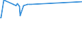 KN 24039100 /Exporte /Einheit = Preise (Euro/Tonne) /Partnerland: Ehem.jug.rep.mazed /Meldeland: Eur15 /24039100:Tabak aus Homogenisierten Oder Rekonstituierten Fein Zerkleinerten Tabakblättern, Tabakabfällen Oder Tabakstaub