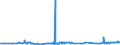 KN 24039100 /Exporte /Einheit = Preise (Euro/Tonne) /Partnerland: Dominikan.r. /Meldeland: Eur27_2020 /24039100:Tabak aus Homogenisierten Oder Rekonstituierten Fein Zerkleinerten Tabakblättern, Tabakabfällen Oder Tabakstaub