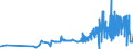 CN 24039910 /Exports /Unit = Prices (Euro/ton) /Partner: Slovakia /Reporter: Eur27_2020 /24039910:Chewing Tobacco and Snuff
