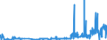 CN 24039990 /Exports /Unit = Prices (Euro/ton) /Partner: United Kingdom /Reporter: Eur27_2020 /24039990:Manufactured Tobacco and Tobacco Substitutes, and Tobacco Powder, Tobacco Extracts and Essences (Excl. Chewing Tobacco, Snuff, Cigars, Cheroots, Cigarillos and Cigarettes, Smoking Tobacco Whether or not Containing Tobacco Substitutes in any Proportion, `homogenised` or `reconstituted` Tobacco, Nicotine Extracted From the Tobacco Plant and Insecticides Manufactured From Tobacco Extracts and Essences)