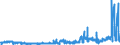 CN 24039990 /Exports /Unit = Prices (Euro/ton) /Partner: Spain /Reporter: Eur27_2020 /24039990:Manufactured Tobacco and Tobacco Substitutes, and Tobacco Powder, Tobacco Extracts and Essences (Excl. Chewing Tobacco, Snuff, Cigars, Cheroots, Cigarillos and Cigarettes, Smoking Tobacco Whether or not Containing Tobacco Substitutes in any Proportion, `homogenised` or `reconstituted` Tobacco, Nicotine Extracted From the Tobacco Plant and Insecticides Manufactured From Tobacco Extracts and Essences)