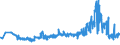 CN 24039990 /Exports /Unit = Prices (Euro/ton) /Partner: Ukraine /Reporter: Eur27_2020 /24039990:Manufactured Tobacco and Tobacco Substitutes, and Tobacco Powder, Tobacco Extracts and Essences (Excl. Chewing Tobacco, Snuff, Cigars, Cheroots, Cigarillos and Cigarettes, Smoking Tobacco Whether or not Containing Tobacco Substitutes in any Proportion, `homogenised` or `reconstituted` Tobacco, Nicotine Extracted From the Tobacco Plant and Insecticides Manufactured From Tobacco Extracts and Essences)