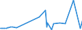 CN 24039990 /Exports /Unit = Prices (Euro/ton) /Partner: Armenia /Reporter: Eur27_2020 /24039990:Manufactured Tobacco and Tobacco Substitutes, and Tobacco Powder, Tobacco Extracts and Essences (Excl. Chewing Tobacco, Snuff, Cigars, Cheroots, Cigarillos and Cigarettes, Smoking Tobacco Whether or not Containing Tobacco Substitutes in any Proportion, `homogenised` or `reconstituted` Tobacco, Nicotine Extracted From the Tobacco Plant and Insecticides Manufactured From Tobacco Extracts and Essences)
