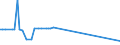 CN 24039990 /Exports /Unit = Prices (Euro/ton) /Partner: Montenegro /Reporter: Eur27_2020 /24039990:Manufactured Tobacco and Tobacco Substitutes, and Tobacco Powder, Tobacco Extracts and Essences (Excl. Chewing Tobacco, Snuff, Cigars, Cheroots, Cigarillos and Cigarettes, Smoking Tobacco Whether or not Containing Tobacco Substitutes in any Proportion, `homogenised` or `reconstituted` Tobacco, Nicotine Extracted From the Tobacco Plant and Insecticides Manufactured From Tobacco Extracts and Essences)