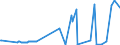 CN 24039990 /Exports /Unit = Prices (Euro/ton) /Partner: Algeria /Reporter: Eur27_2020 /24039990:Manufactured Tobacco and Tobacco Substitutes, and Tobacco Powder, Tobacco Extracts and Essences (Excl. Chewing Tobacco, Snuff, Cigars, Cheroots, Cigarillos and Cigarettes, Smoking Tobacco Whether or not Containing Tobacco Substitutes in any Proportion, `homogenised` or `reconstituted` Tobacco, Nicotine Extracted From the Tobacco Plant and Insecticides Manufactured From Tobacco Extracts and Essences)