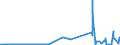 CN 24039990 /Exports /Unit = Prices (Euro/ton) /Partner: Tunisia /Reporter: Eur27_2020 /24039990:Manufactured Tobacco and Tobacco Substitutes, and Tobacco Powder, Tobacco Extracts and Essences (Excl. Chewing Tobacco, Snuff, Cigars, Cheroots, Cigarillos and Cigarettes, Smoking Tobacco Whether or not Containing Tobacco Substitutes in any Proportion, `homogenised` or `reconstituted` Tobacco, Nicotine Extracted From the Tobacco Plant and Insecticides Manufactured From Tobacco Extracts and Essences)