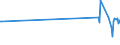 CN 24039990 /Exports /Unit = Prices (Euro/ton) /Partner: Seychelles /Reporter: Eur27_2020 /24039990:Manufactured Tobacco and Tobacco Substitutes, and Tobacco Powder, Tobacco Extracts and Essences (Excl. Chewing Tobacco, Snuff, Cigars, Cheroots, Cigarillos and Cigarettes, Smoking Tobacco Whether or not Containing Tobacco Substitutes in any Proportion, `homogenised` or `reconstituted` Tobacco, Nicotine Extracted From the Tobacco Plant and Insecticides Manufactured From Tobacco Extracts and Essences)