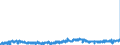 CN 2403 /Exports /Unit = Prices (Euro/ton) /Partner: France /Reporter: Eur27_2020 /2403:Manufactured Tobacco and Manufactured Tobacco Substitutes and `homogenised` or `reconstituted` Tobacco, Tobacco Extracts and Tobacco Essences (Excl. Cigars, Incl. Cheroots, Cigarillos and Cigarettes)