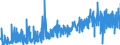 CN 2403 /Exports /Unit = Prices (Euro/ton) /Partner: Netherlands /Reporter: Eur27_2020 /2403:Manufactured Tobacco and Manufactured Tobacco Substitutes and `homogenised` or `reconstituted` Tobacco, Tobacco Extracts and Tobacco Essences (Excl. Cigars, Incl. Cheroots, Cigarillos and Cigarettes)