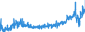 CN 2403 /Exports /Unit = Prices (Euro/ton) /Partner: Germany /Reporter: Eur27_2020 /2403:Manufactured Tobacco and Manufactured Tobacco Substitutes and `homogenised` or `reconstituted` Tobacco, Tobacco Extracts and Tobacco Essences (Excl. Cigars, Incl. Cheroots, Cigarillos and Cigarettes)