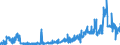CN 2403 /Exports /Unit = Prices (Euro/ton) /Partner: Ireland /Reporter: Eur27_2020 /2403:Manufactured Tobacco and Manufactured Tobacco Substitutes and `homogenised` or `reconstituted` Tobacco, Tobacco Extracts and Tobacco Essences (Excl. Cigars, Incl. Cheroots, Cigarillos and Cigarettes)