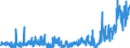 CN 2403 /Exports /Unit = Prices (Euro/ton) /Partner: Denmark /Reporter: Eur27_2020 /2403:Manufactured Tobacco and Manufactured Tobacco Substitutes and `homogenised` or `reconstituted` Tobacco, Tobacco Extracts and Tobacco Essences (Excl. Cigars, Incl. Cheroots, Cigarillos and Cigarettes)