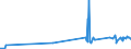 KN 2403 /Exporte /Einheit = Preise (Euro/Tonne) /Partnerland: Sudan /Meldeland: Eur27_2020 /2403:Tabak, Verarbeitet, Einschl. Verarbeitete Tabakersatzstoffe Sowie Homogenisierter Oder Rekonstituierter Tabak, Tabakauszüge und Tabaksoßen (Ausg. Zigarren, Einschl. Stumpen, Zigarillos und Zigaretten)
