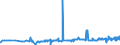 KN 2403 /Exporte /Einheit = Preise (Euro/Tonne) /Partnerland: Guinea /Meldeland: Eur27_2020 /2403:Tabak, Verarbeitet, Einschl. Verarbeitete Tabakersatzstoffe Sowie Homogenisierter Oder Rekonstituierter Tabak, Tabakauszüge und Tabaksoßen (Ausg. Zigarren, Einschl. Stumpen, Zigarillos und Zigaretten)