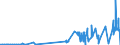 KN 2403 /Exporte /Einheit = Preise (Euro/Tonne) /Partnerland: Ghana /Meldeland: Eur27_2020 /2403:Tabak, Verarbeitet, Einschl. Verarbeitete Tabakersatzstoffe Sowie Homogenisierter Oder Rekonstituierter Tabak, Tabakauszüge und Tabaksoßen (Ausg. Zigarren, Einschl. Stumpen, Zigarillos und Zigaretten)