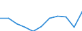 CN 24 /Exports /Unit = Prices (Euro/ton) /Partner: Belgium/Luxembourg /Reporter: Eur27 /24:Tobacco and Manufactured Tobacco Substitutes